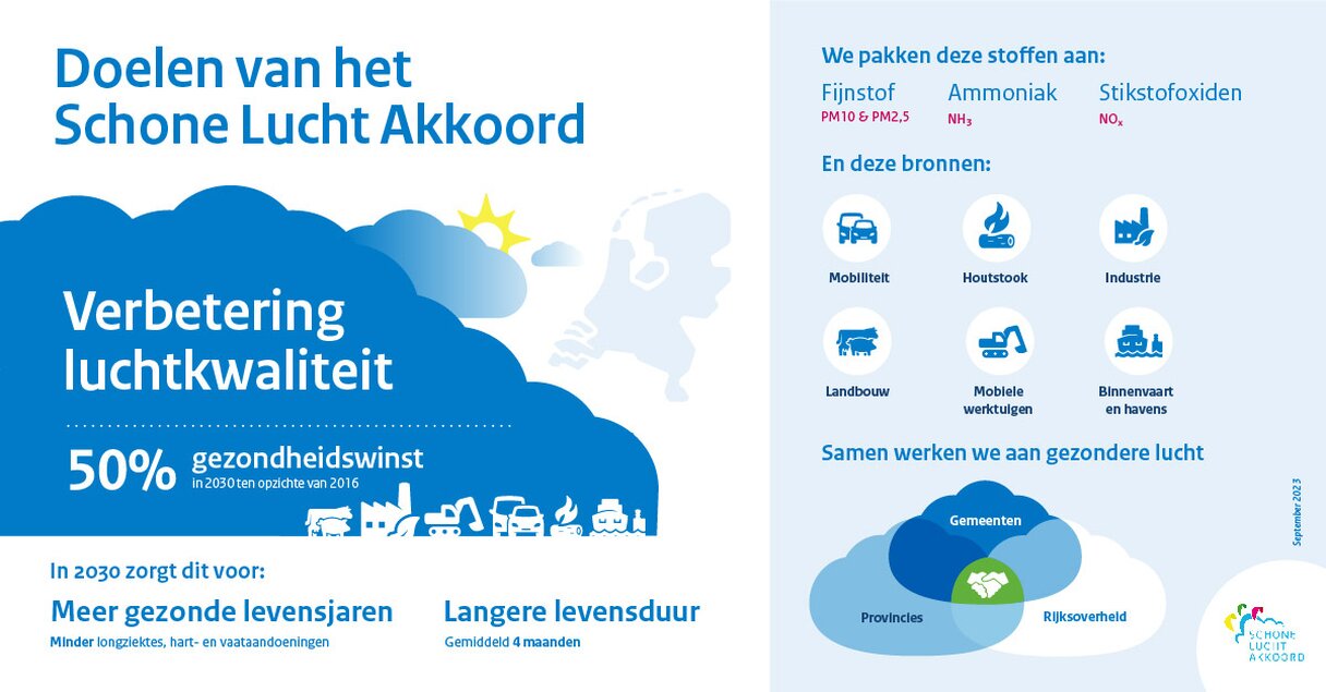 infographic-doelen-sla