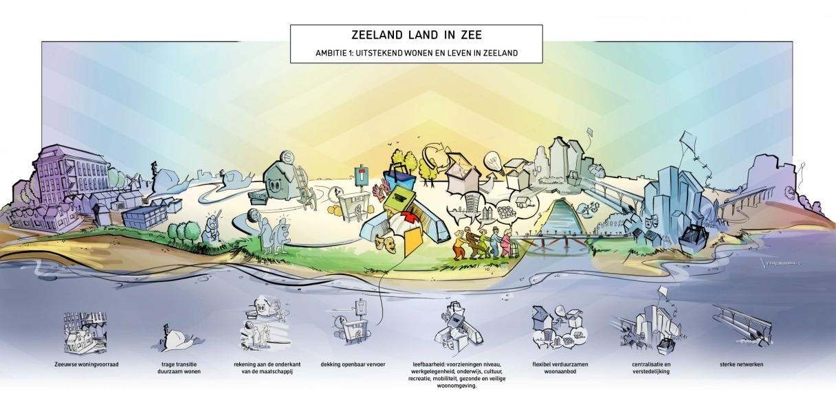 Uitstekend wonen, werken en leven in Zeeland verbeeld