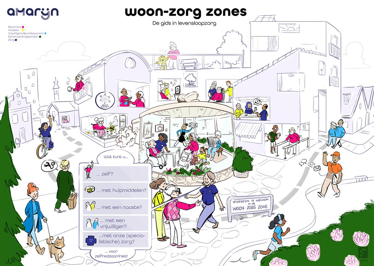 Woon-zorg zones. De gids in levensloopzorg. Amarijn.