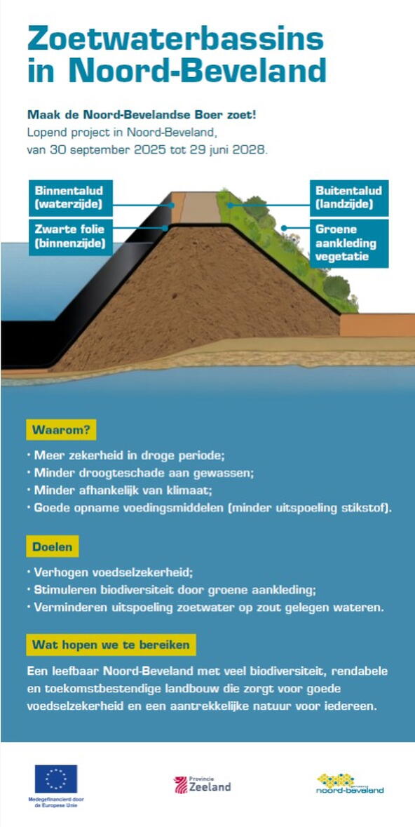 Maak de NB boer zoet